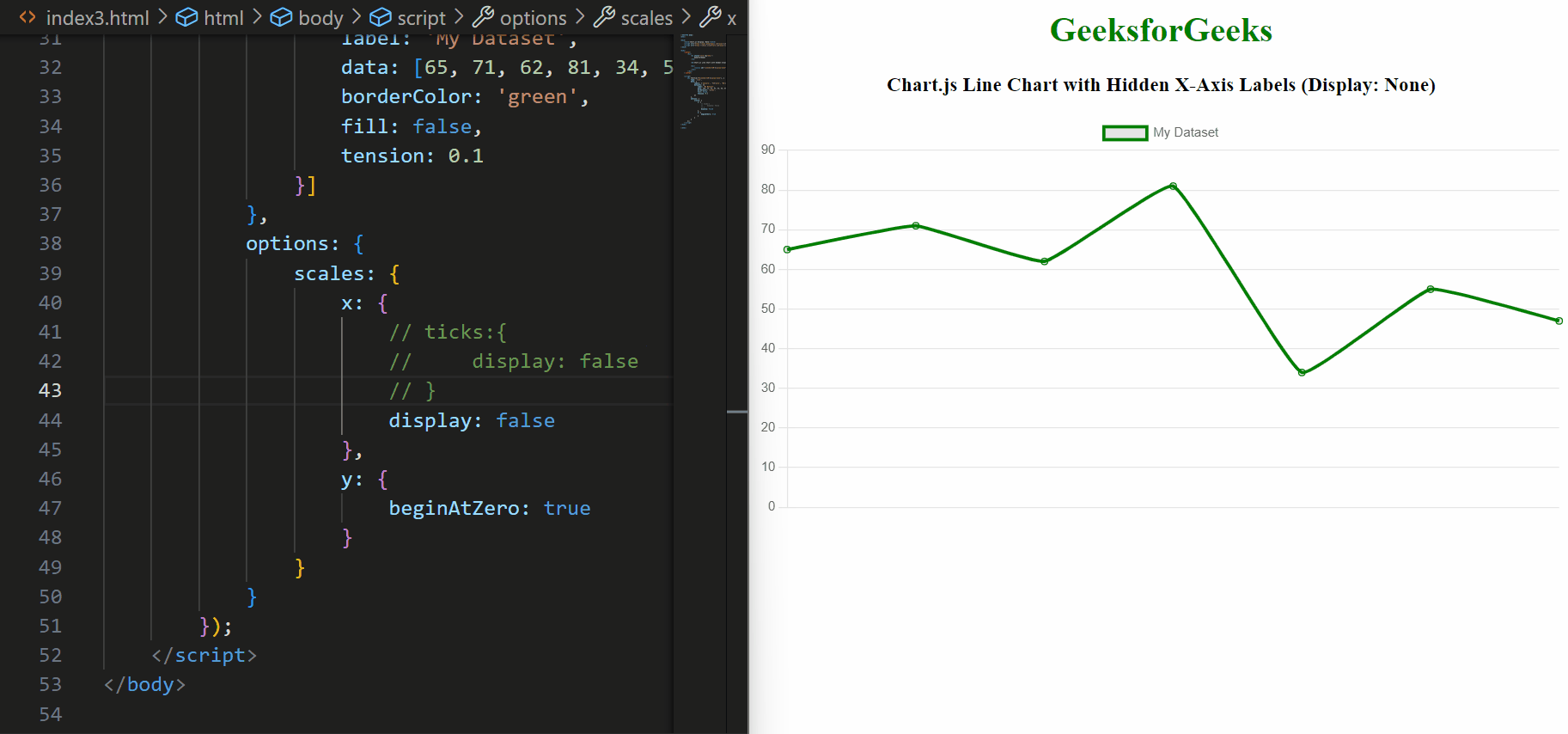 how-to-hide-the-x-axis-label-text-that-is-displayed-in-chart-js