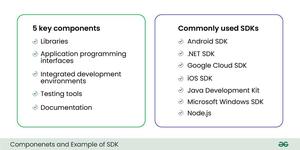 What is Software Development Kit (SDK)? - GeeksforGeeks