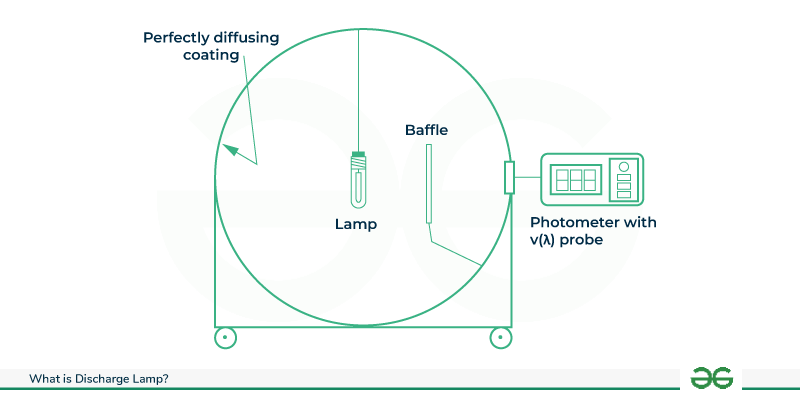 working-of-discharge-lamp