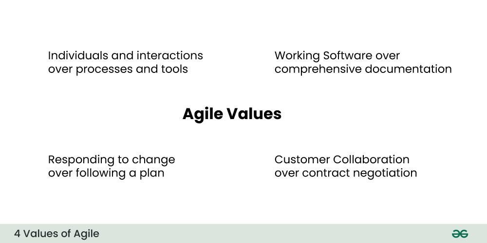 4-values-of-agile