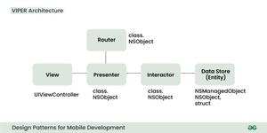 Design Patterns for Mobile Development - GeeksforGeeks