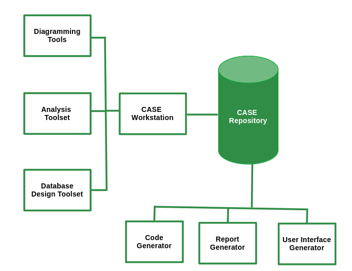 COMPONENTS-OF-CASE-TOOL