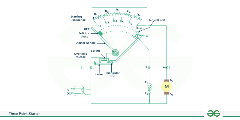 Construction-of-3-Point-Starter