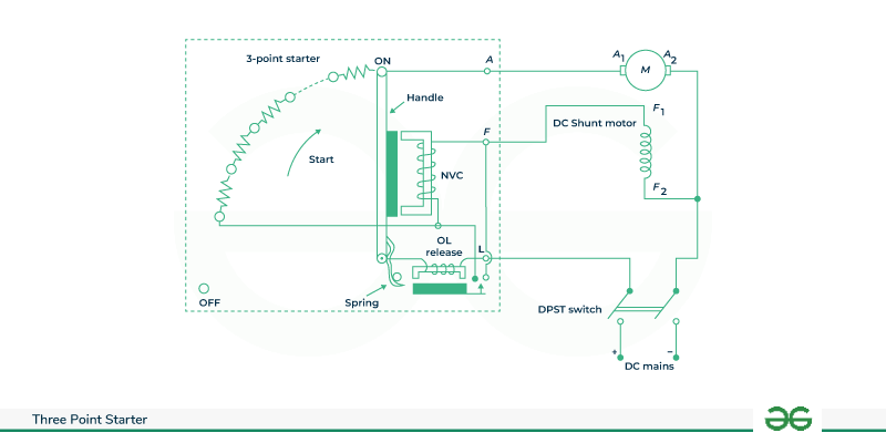 3-Point-Starter-Connected-to-DC-Shunt-Motor