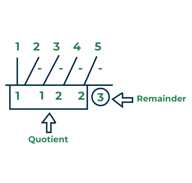 Divisibility--By-11---vedic-math-(2)