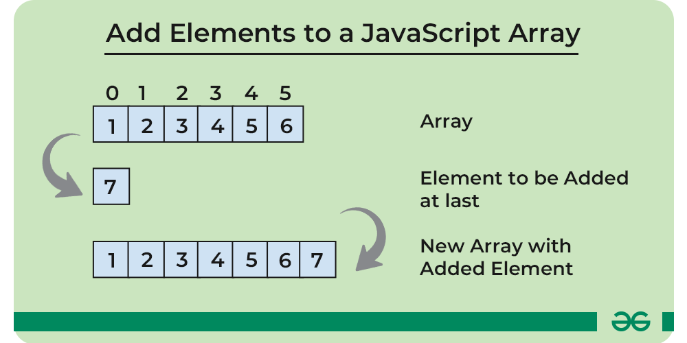 js-array