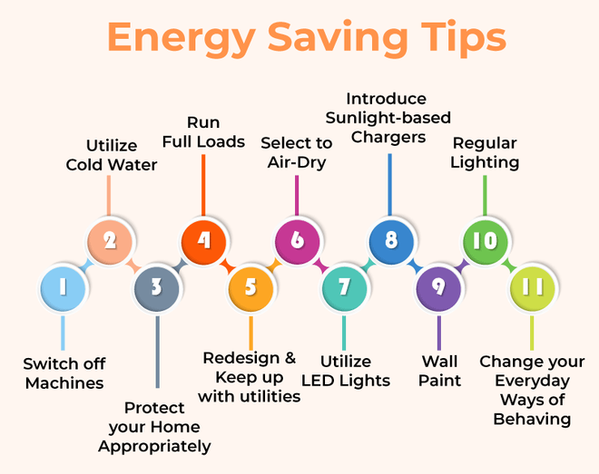 Top 10 Energy Saving Tips for Your Home - GeeksforGeeks