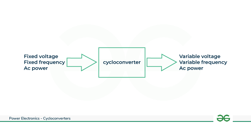 Block-diagram-of-cycloconverter