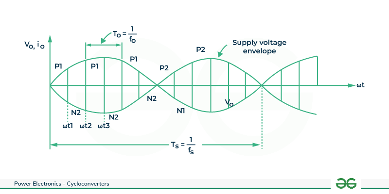 mid-point-step-up-cycloconverter-waveform