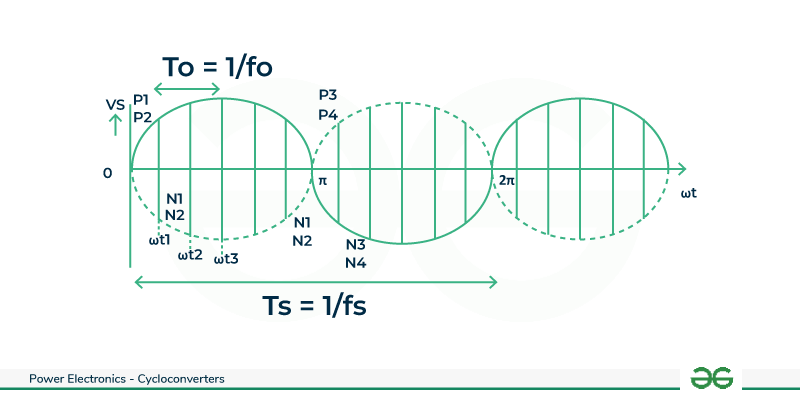 Bridge-type-step-up-cycloconverter--Waveform