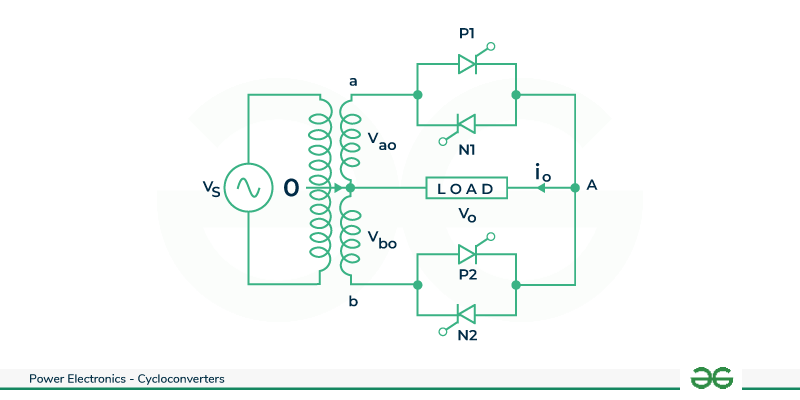 Step-down Cycloconverter Explained - Electrical Concepts