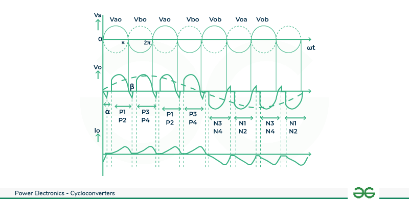 Bridge--type-step-down-cycloconverter-Waveform