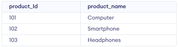 Product_Table