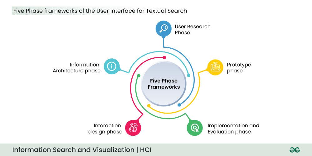 (Information-Search-and-Visualization-HCI