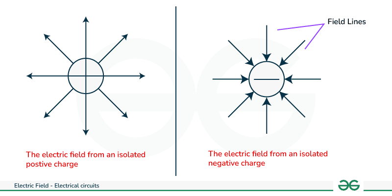 ELECTRIC-FIELD-LINES