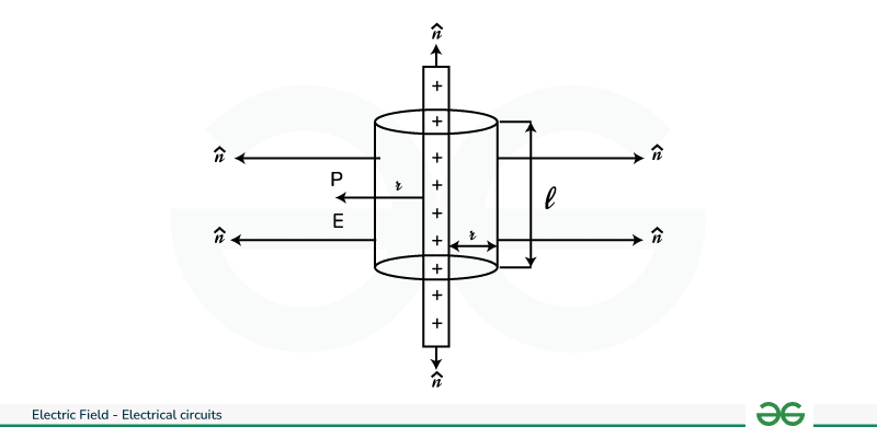 Line-Charge