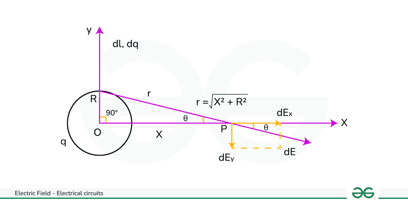 Electric-Field-Due-to-Charged-Ring