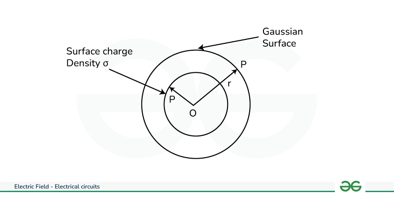 Electric-Field-Lines