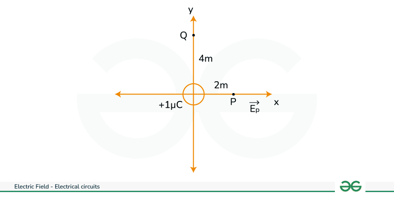 Figure of part a 