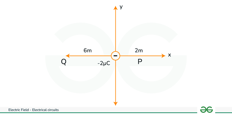 Figure for part -b