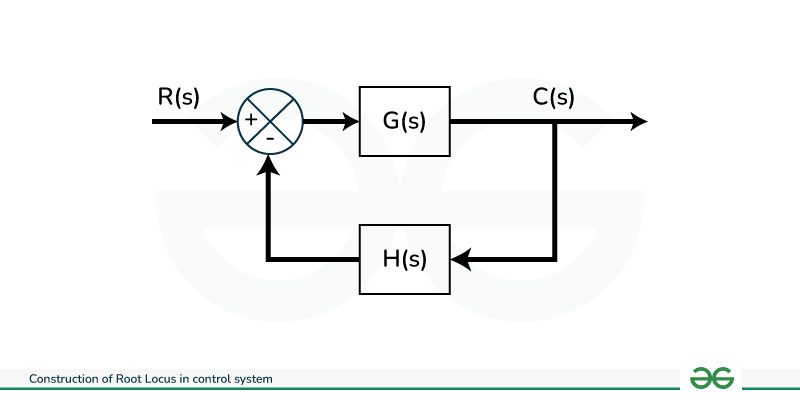 Closed Loop