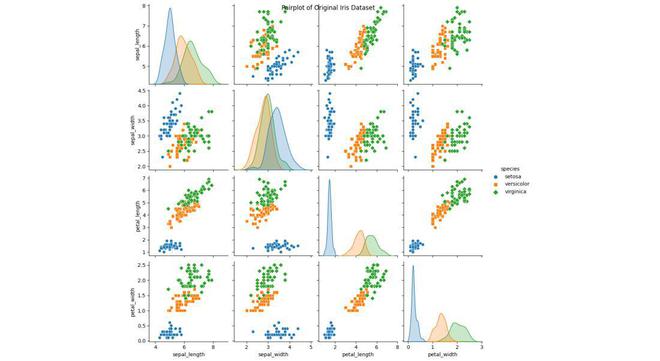 What is Data Enrichment ? - GeeksforGeeks