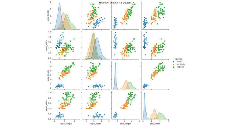 What is Data Enrichment ? - GeeksforGeeks