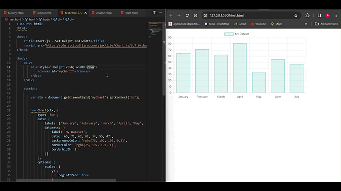 How to Set Height and Width of a Chart in Chart.js ? - GeeksforGeeks