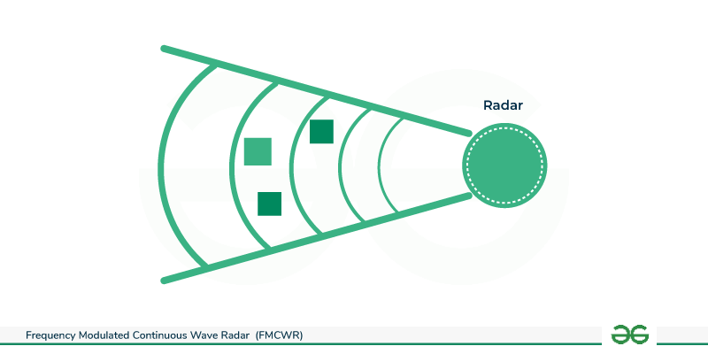 Principle-of-Frequency-Modulated-Continuous-Wave-Radar-file