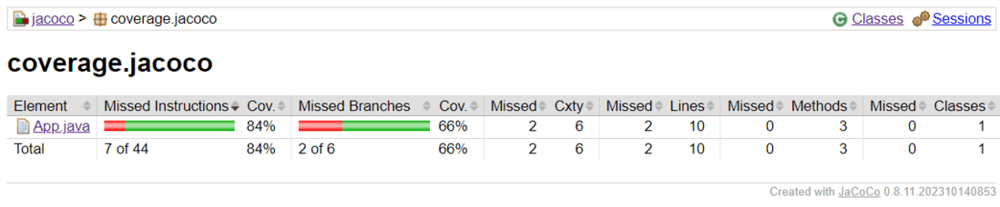 Code coverage for App.java