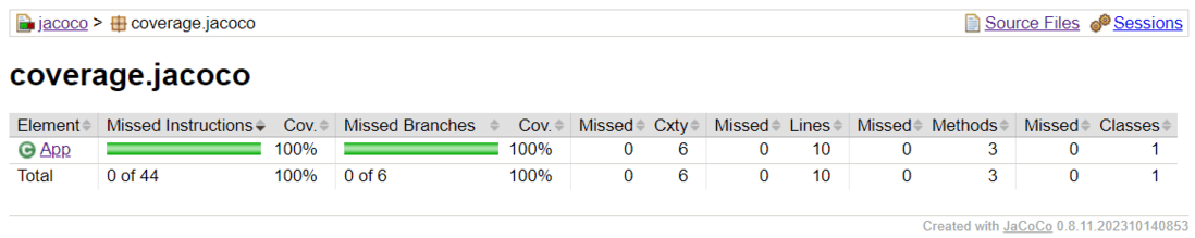 Code Coverage for App.Java