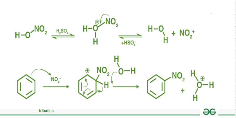 Nitration GeeksforGeeks
