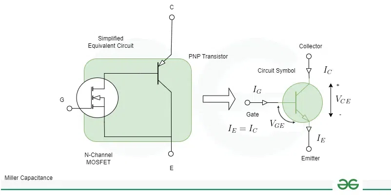 IGBT(Insulated Gate Bipolar Transistors)