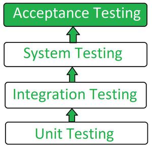 acceptance-types-testing