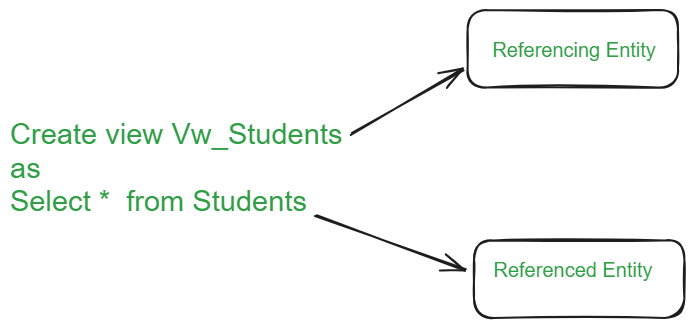 ReferencedAndReferencingEntity