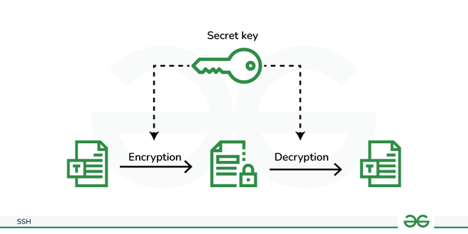 Symmetric Cryptography