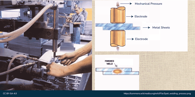 Spot-welding