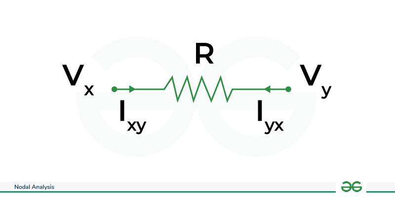 Nodal-Analysis Steps