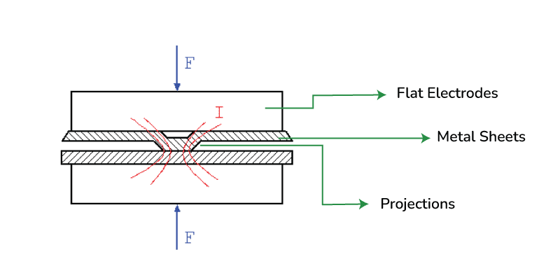 Projection-welding