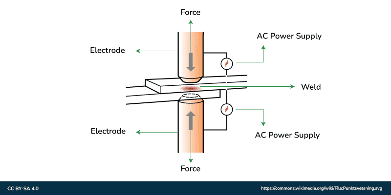 Resistance welding new arrivals