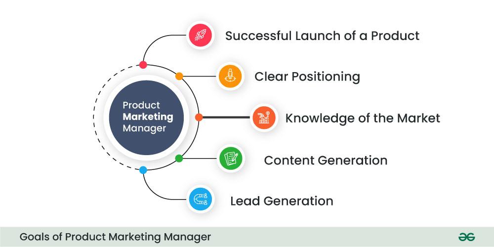 Goals of Product Marketing Manager