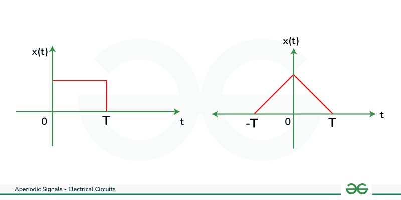 Continuous-Time-Aperiodic-Signal