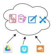 Cloud Based File Sharing