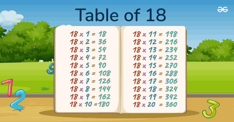 Table of 18 - Multiplication Table of Eighteen | 18 Times Table