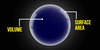 Sphere: Definition, Formulas, Examples, Shapes, Properties - GeeksforGeeks