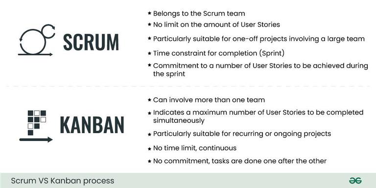 Scrum-VS-Kanban