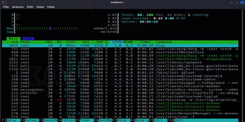 Running processes with their CPU and memory usage