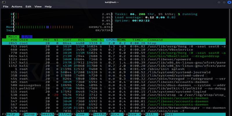 htop
