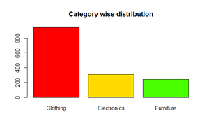 Categorical Data Descriptive Statistics in R - GeeksforGeeks