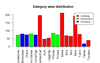 Categorical Data Descriptive Statistics in R - GeeksforGeeks